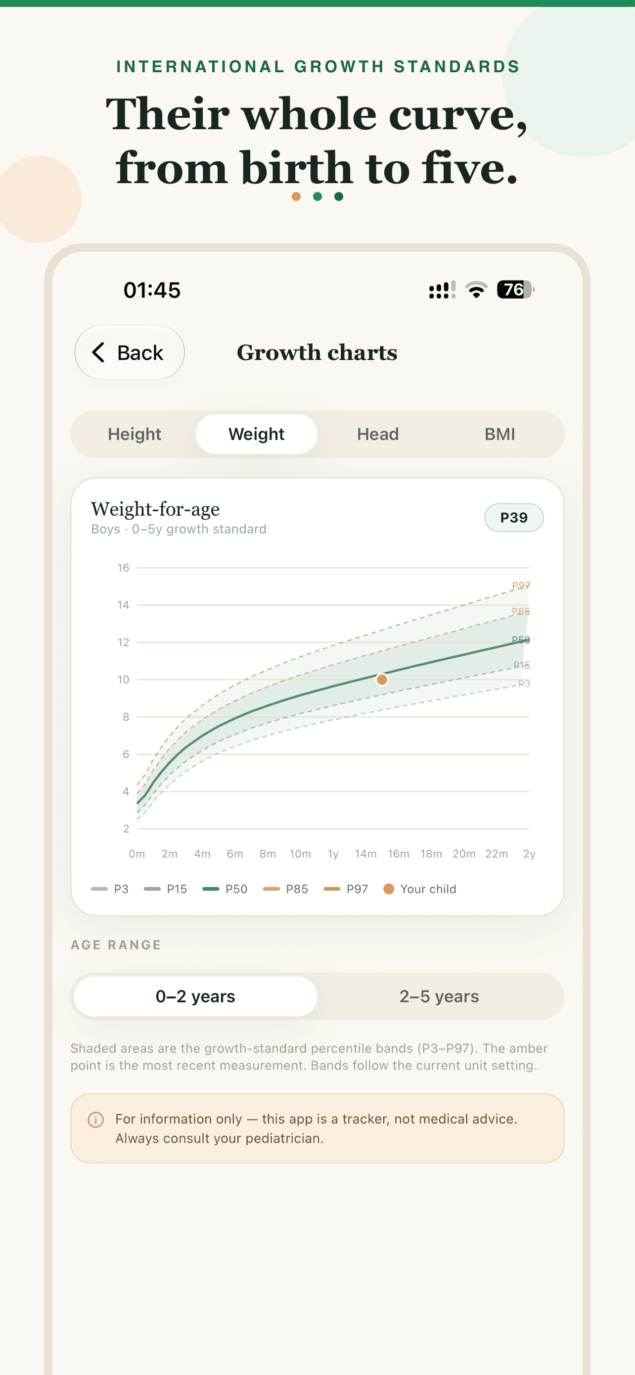 LittleGrowth growth chart with international percentile bands from birth to five